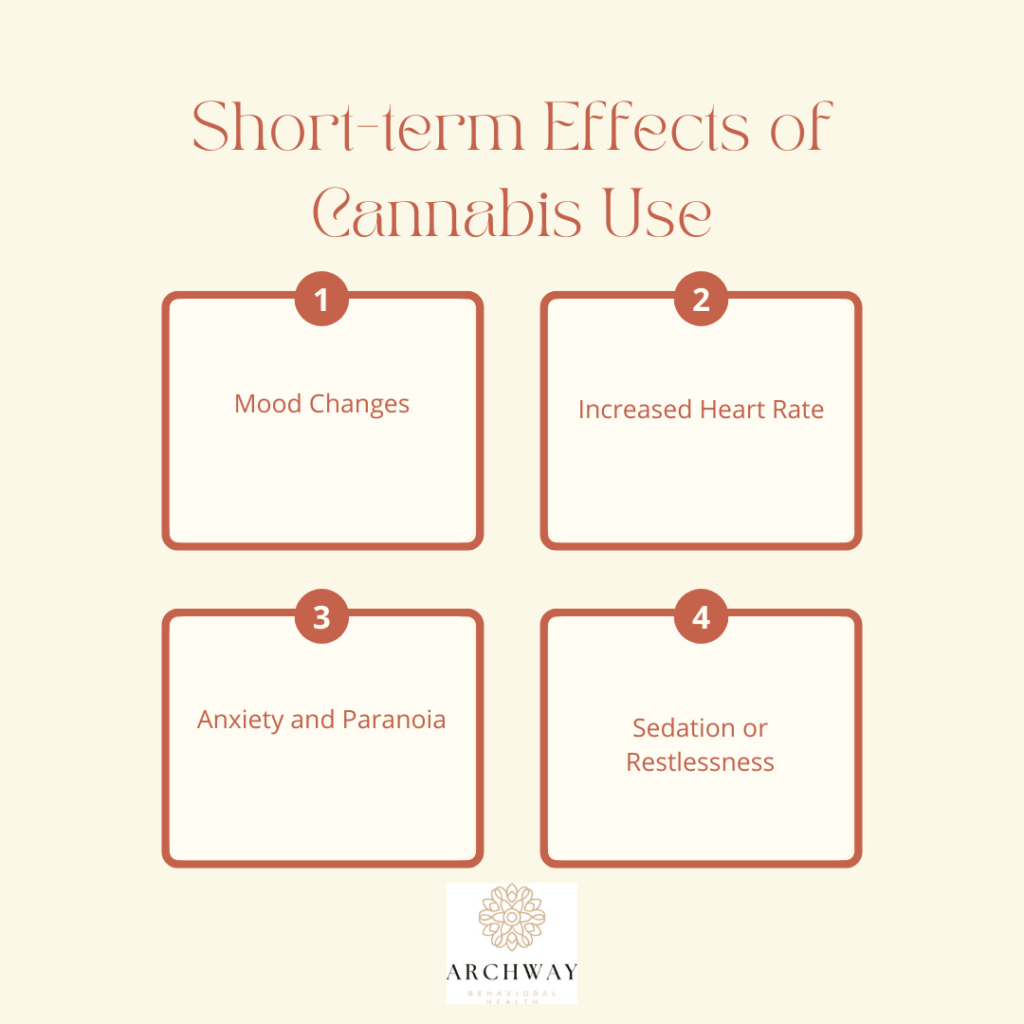 Short-term Effects of Cannabis Use