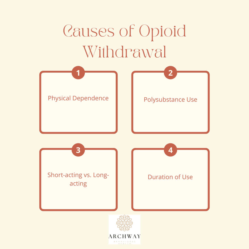 Causes of Opioid Withdrawal