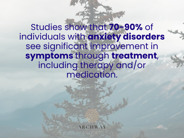 Treatment Effectiveness