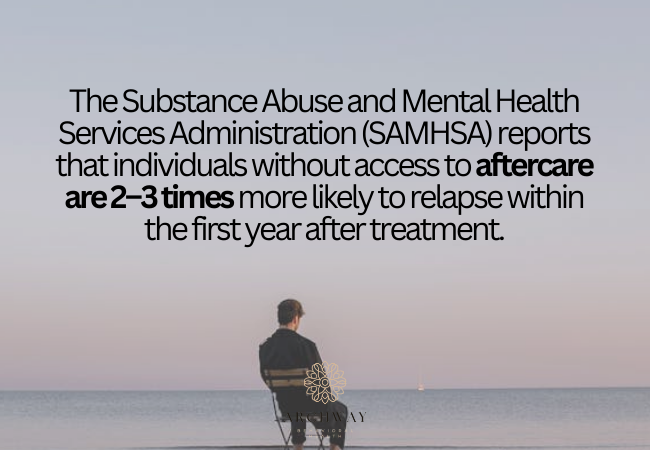 Statistics on Mental Health and Aftercare