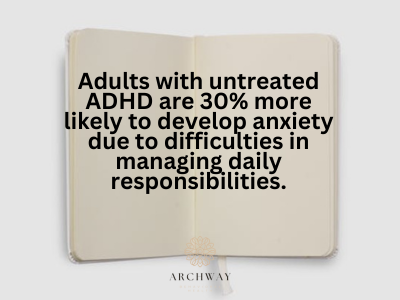 Statistics on ADHD and Anxiety