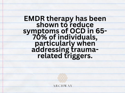 Statistics on OCD and EMDR Therapy