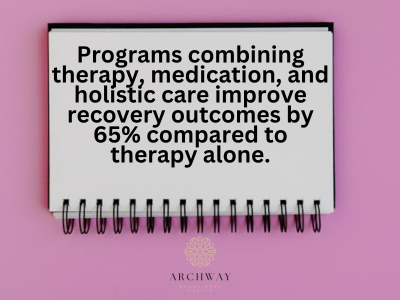 Statistics on Mental Health and Rehab Programs