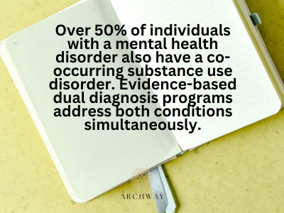 Statistics on Mental Health and Evidence-Based Treatment