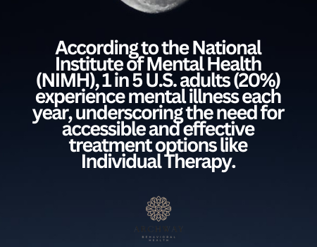 statistics related to Individual Therapy