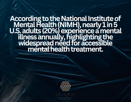 statistics related to mental health care and treatment levels