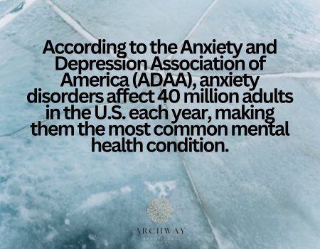 Anxiety Treatment Options