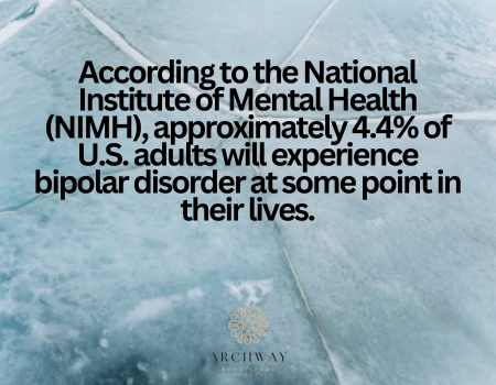 statistics related to bipolar disorder