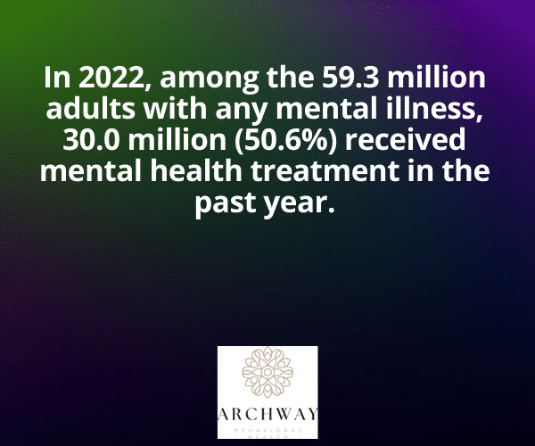 The Need for Inpatient Depression Treatment