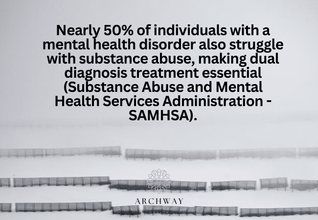Prevalence of Co-Occurring Disorders in the U.S