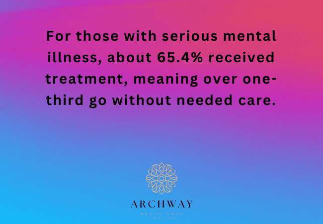 Mental Health in the U.S