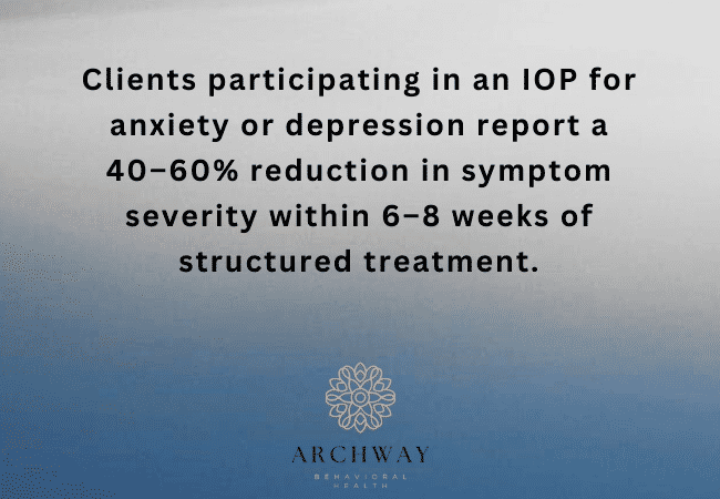 IOP Effectiveness & Client Outcomes