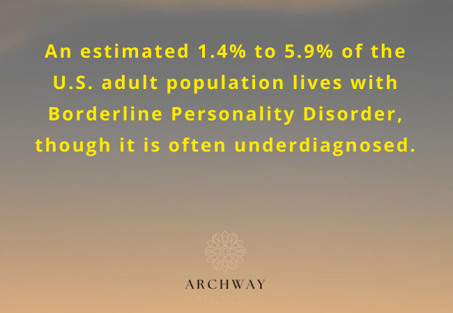 Statistics on Borderline Personality Disorder