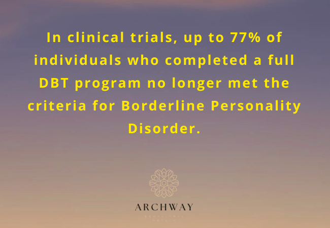 DBT and Mental Health