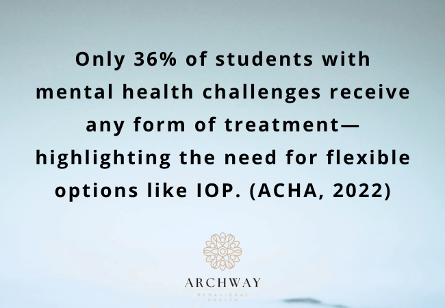 Mental Health in Higher Education