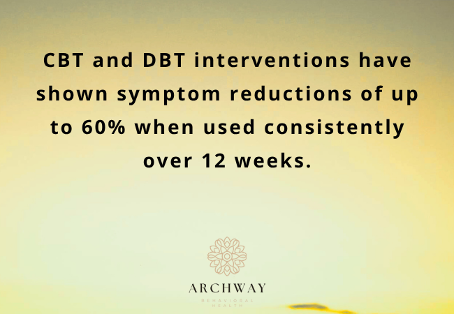 ADHD Treatment Strategies to Improve Focus & Reduce Anxiety