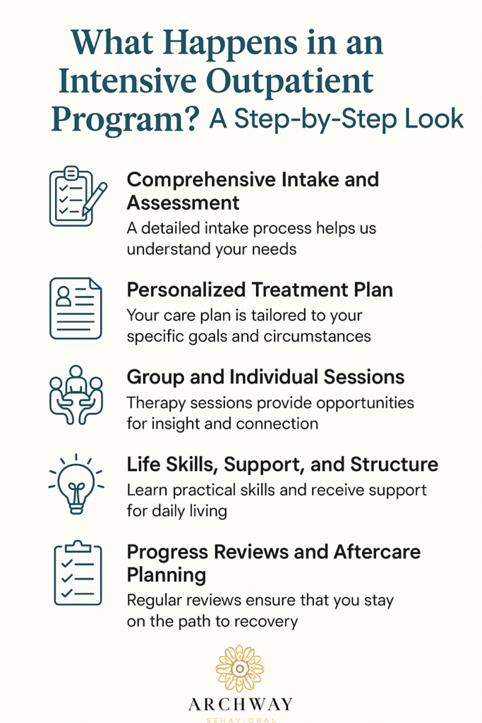What to Expect in an Intensive Outpatient Program