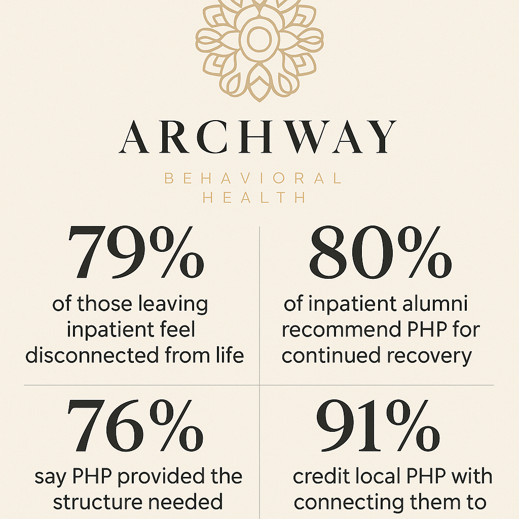 About PHP Programs