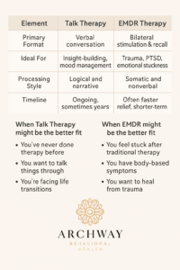 Therapy Approach Comparison