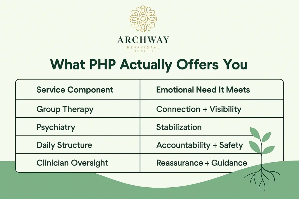 What PHP Offers That You Can’t Get Alone