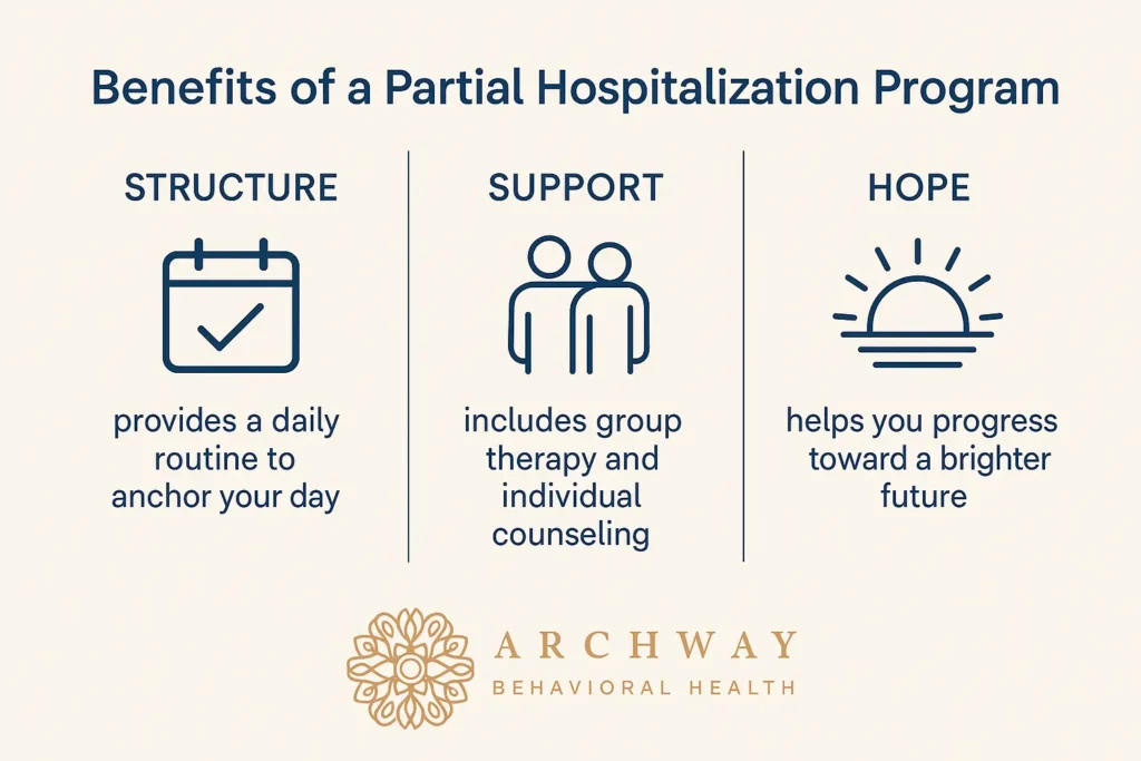 Signs You Might Benefit From a PHP