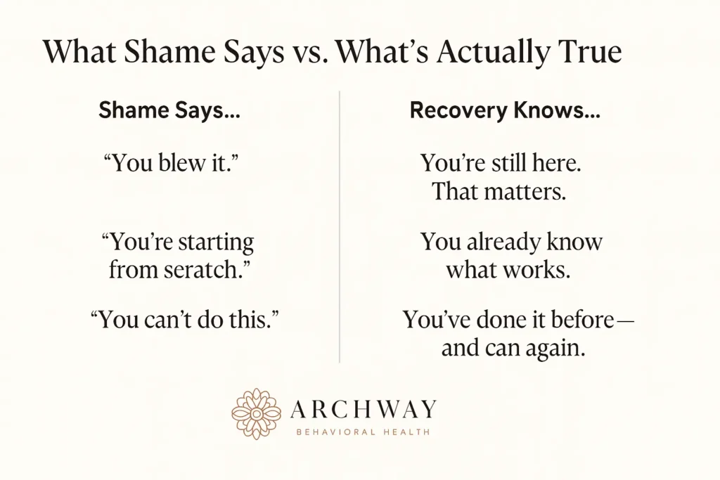 What Returning to Treatment Really Looks Like