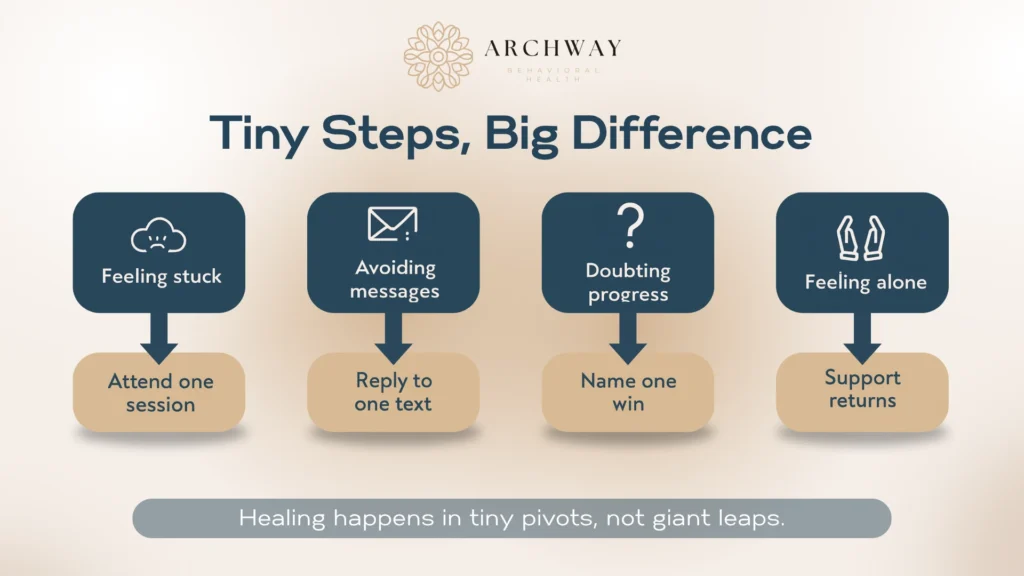 Anxiety Treatment In Doable Steps