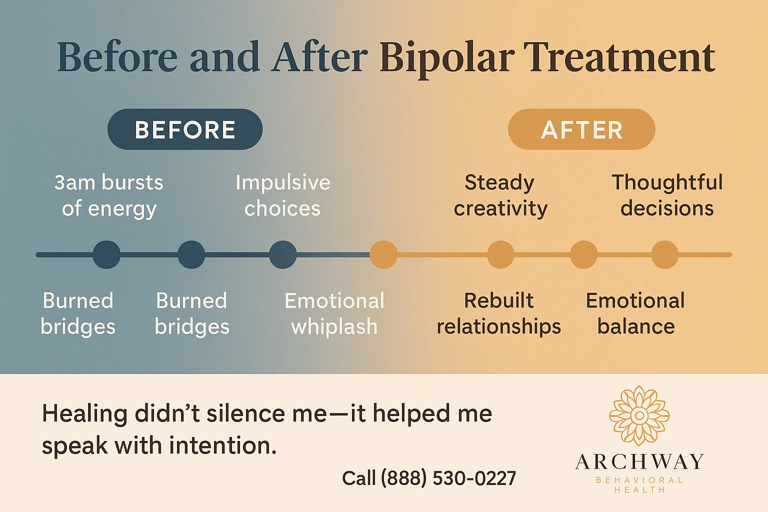 Bipolar Treatment The Truth About What You Gain