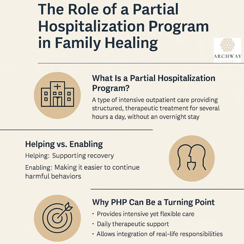 The Role of a Partial Hospitalization Program in Family Healing
