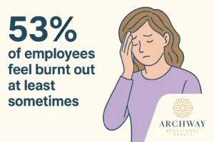 Burnout Awareness Stats 