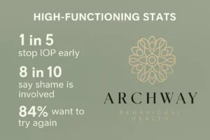 IOP Return Stats