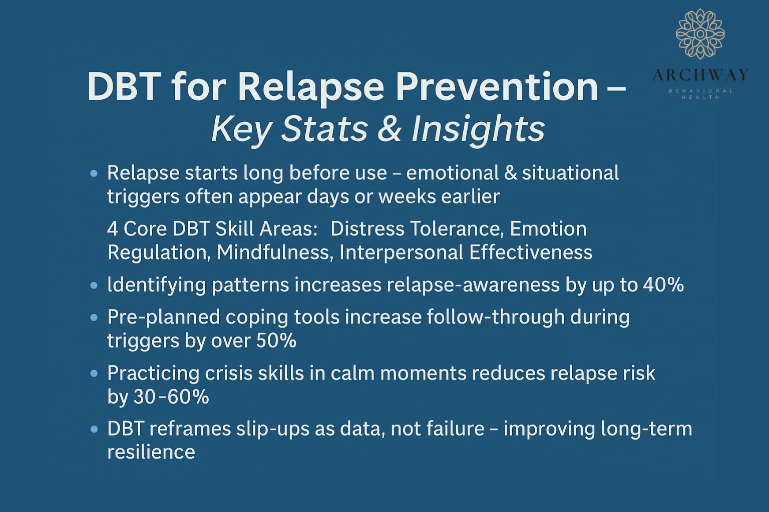 DBT Relapse Prevention