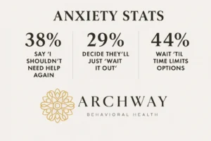 Anxiety Stats