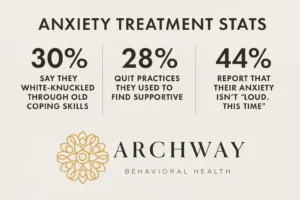 Anxiety Stats