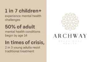 Crisis Stabilization Stats