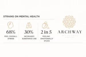 Emotional Health Insights