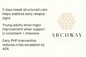 PHP Stabilization Stats