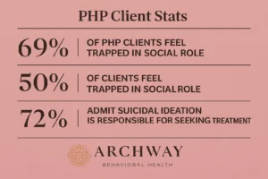 Client Progress Stats