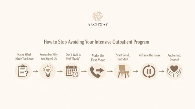 Step One: Name What Made You Leave