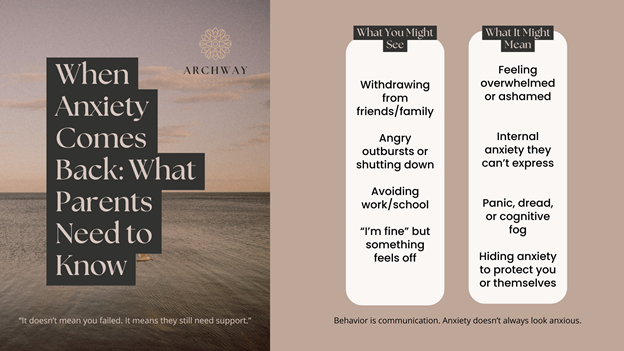 Who Are Struggling Again