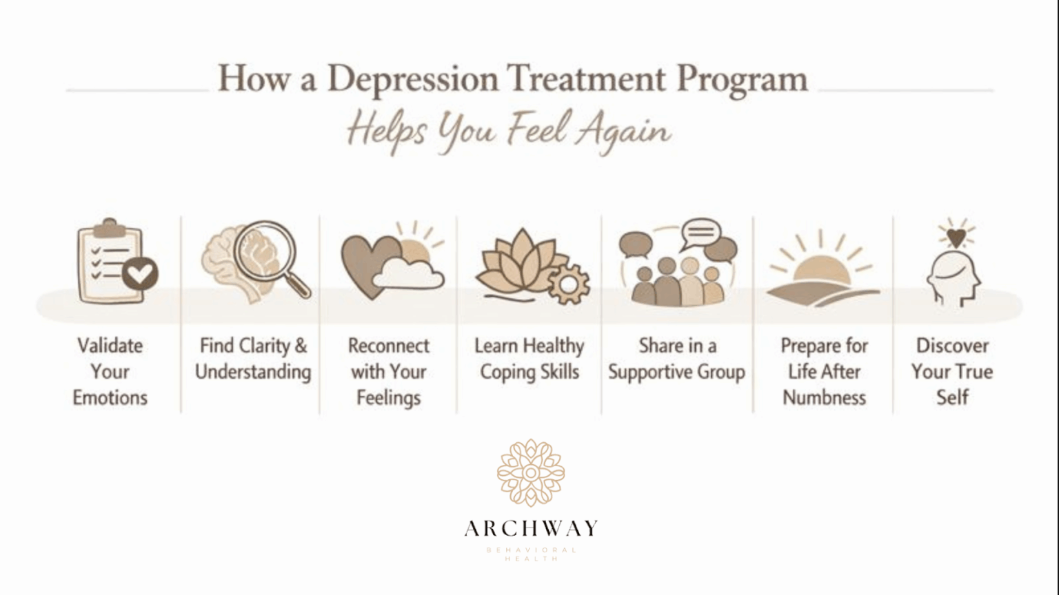 How a Depression Treatment Program Helps You Feel Again - Mental Health ...