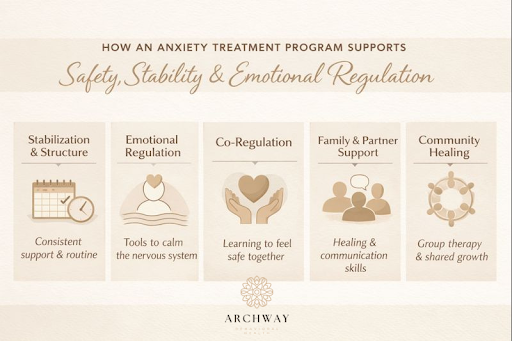 how-an-anxiety-treatment-program-supports-safety-stability-and-emotional-regulation