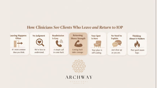 how-clinicians-see-clients-who-leave-and-return-to-lop