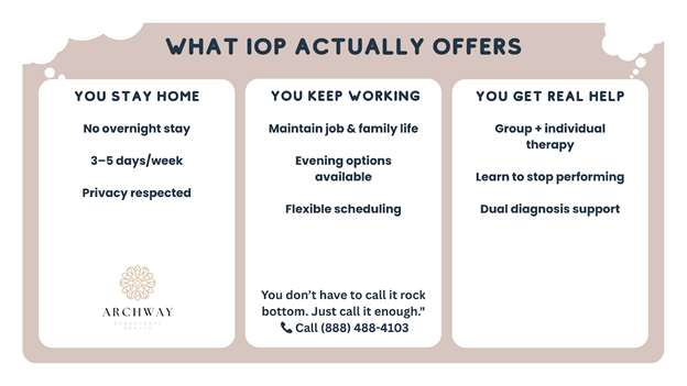 what IOP Actually Offers