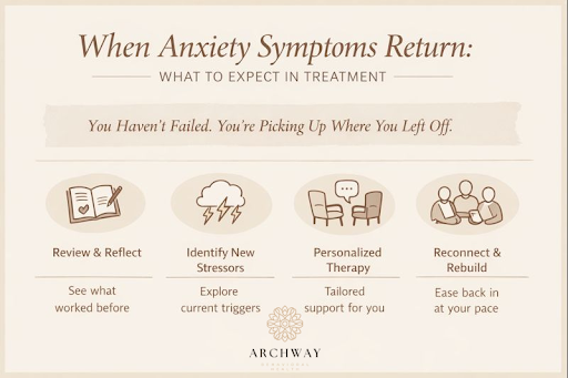 what-happens-inside-an-anxiety-treatment-program-after-symptoms-reappear