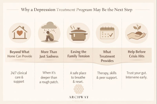 why-a-depression-treatment-program-is-often-the-next-step-when-home-isnt-enough