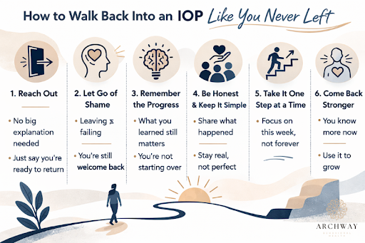 Coming Back After You Stopped Showing Up to Treatment