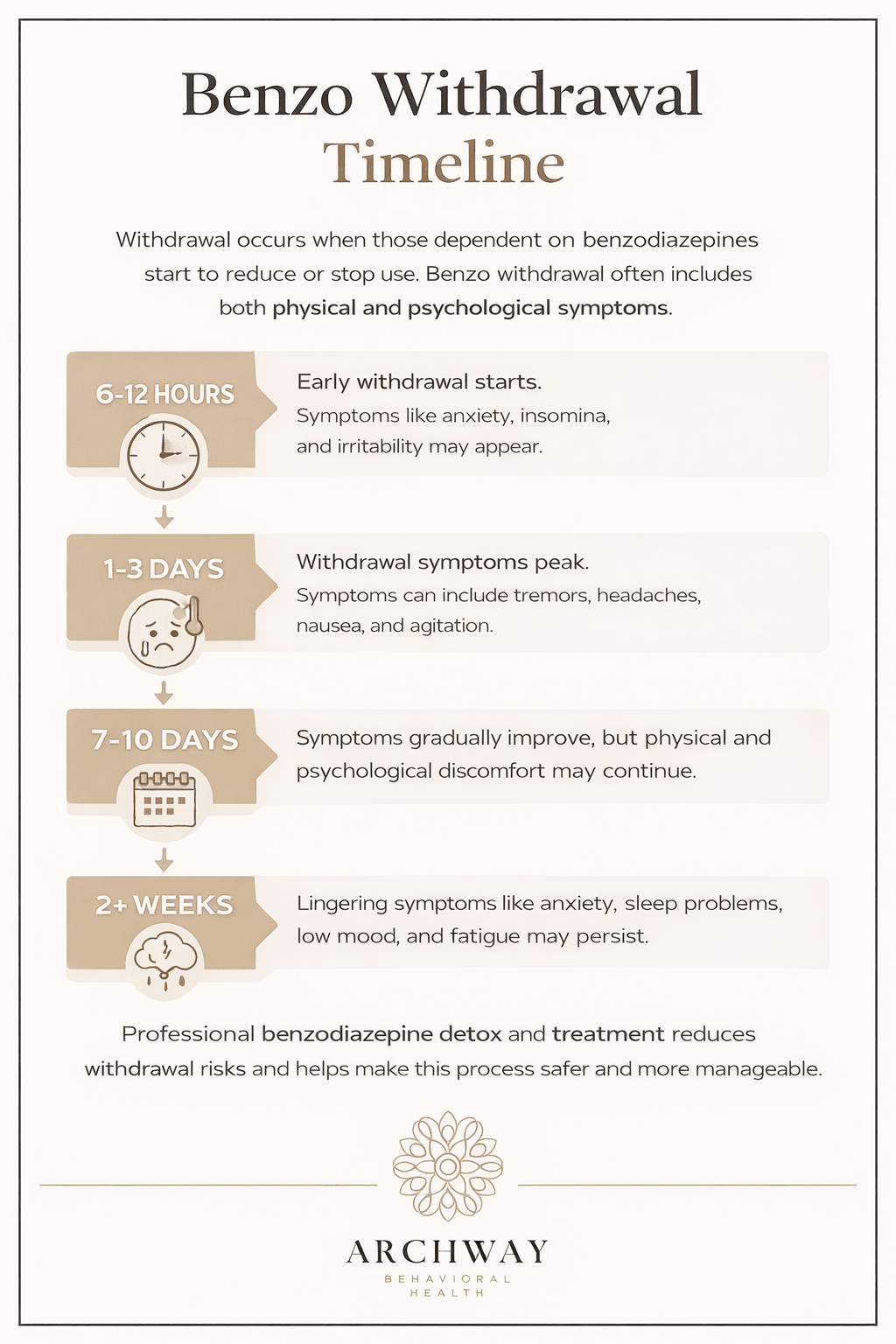 glutathione therapy benzo withdrawal Symptoms, Timeline & Detox Treatment Benzo Withdrawal Symptoms, Timeline &