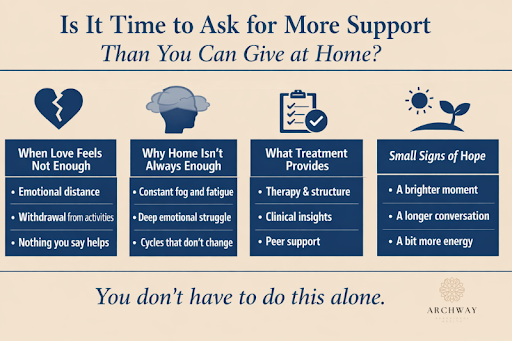Is It Time to Ask for More Support Than You Can Give at Home
