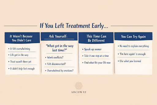 if you left treatment early